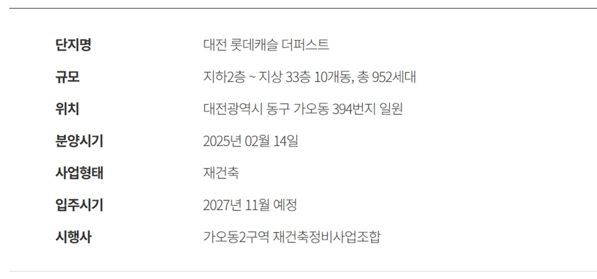 건축규모