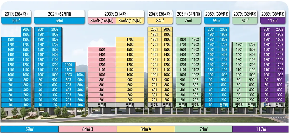 상무 양우내안애 동호수