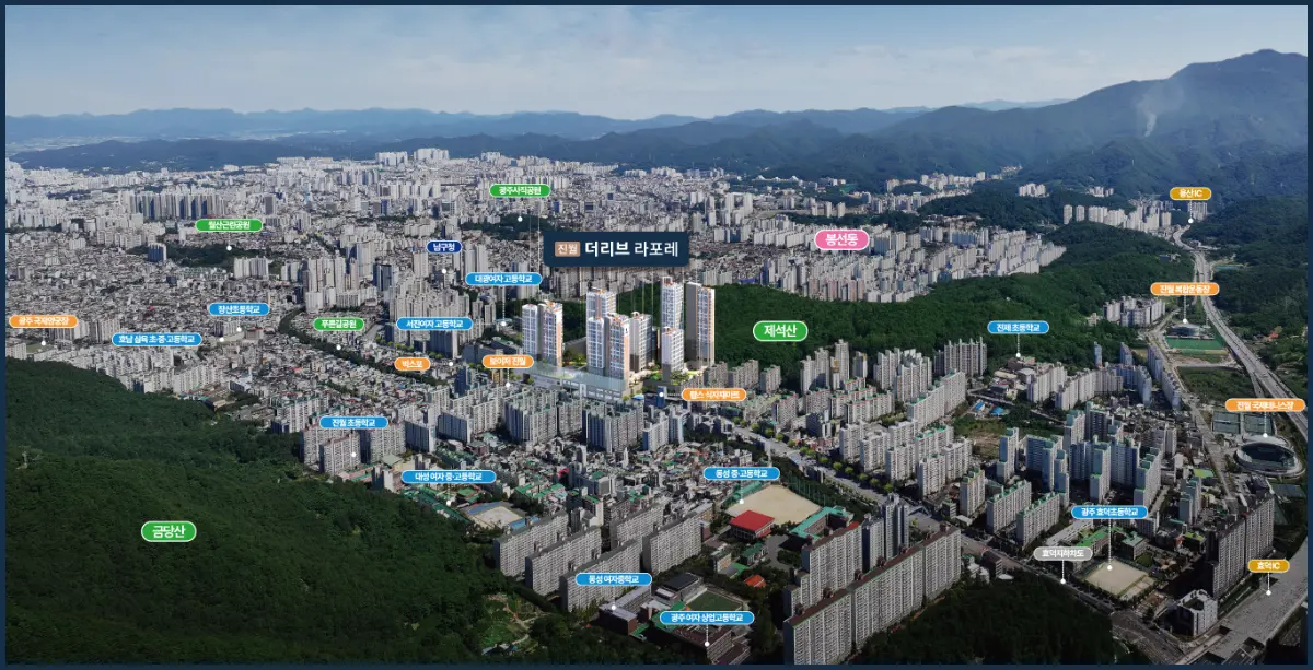 조감도